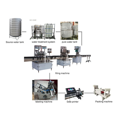 2L mineraalwater het Vullen Machine voor HUISDIERENfles Spoelende het Vullen het Afdekken Machineinstallatie