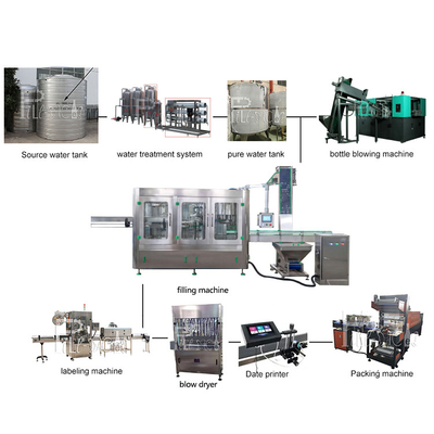 3 in 1 Monoblock-Mineraalwater het Vullende het Afdekken Machine10000bph Plastic Fles Spoelen