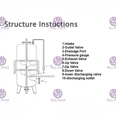 Minerale/Zuivere Drinkwaterionenuitwisselaar/Precisie/de Machine/het Systeem van de Patroonzuiveringsinstallatie het Materiaal/de Installatie/
