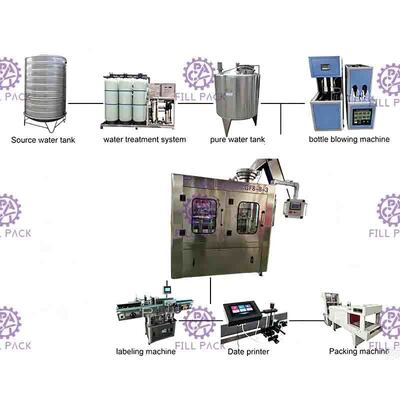 Het Mineraalwater van de HUISDIERENfles het Vullen het Afdekken Machine 3 in 1 Monoblock 500ml