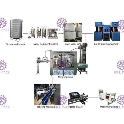 Het Mineraalwater van 4000BPH Monoblock het Vullende het Afdekken Productielijn500ml Fles Spoelen
