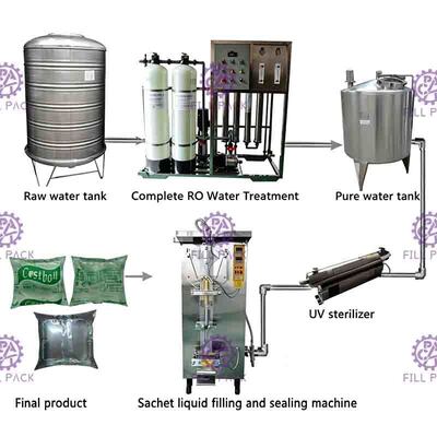 500ml de volledige Gesloten Watersachet het Vullen Uvsterilisator van het Machine Snelle Openen met