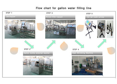 3 / 5 gallon/20L-Flessenwater die Materiaal/Installatie/Machine/Systeem/Lijn veroorzaken