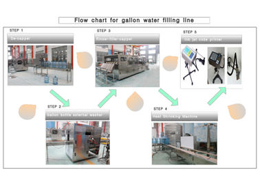 Van het de Flessenwater van emmer/vat/Gallon de Productiemateriaal/Installatie/Machine/Systeem/Lijn