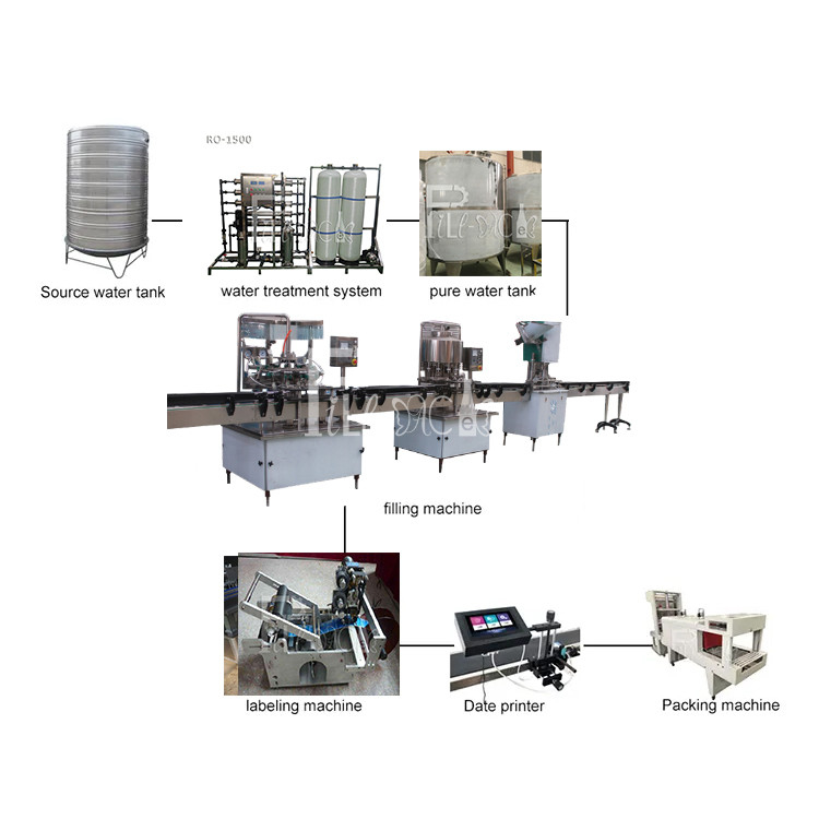 2L mineraalwater het Vullen Machine voor HUISDIERENfles Spoelende het Vullen het Afdekken Machineinstallatie