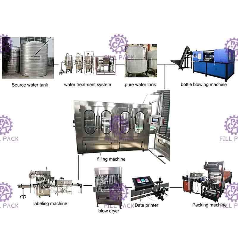Monoblockmineraalwater het Vullen het Afdekken Machine Plastic Fles 6000BPH die 18-18-6 spoelen