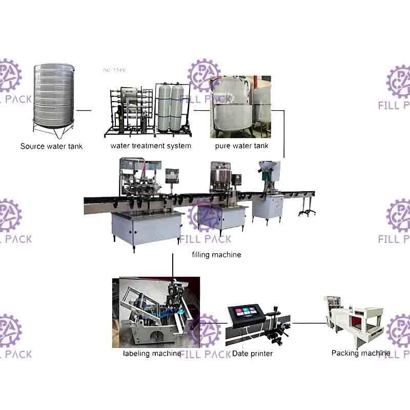 2L mineraalwater het Vullen Machine voor HUISDIERENfles Spoelende het Vullen het Afdekken Machineinstallatie